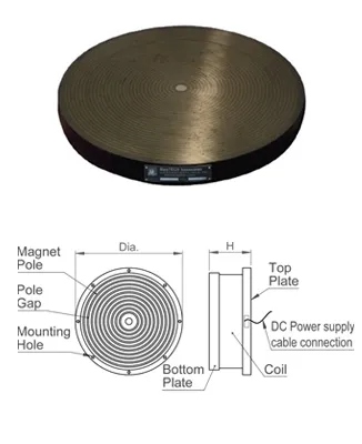 Circular Electro Magnetic Chucks