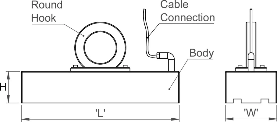 Electro Magnetic Lifters