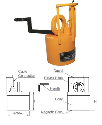 Electro Magnetic Circular Lifters