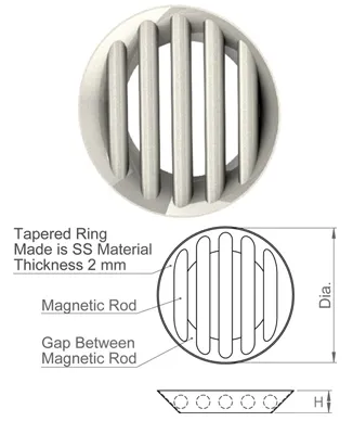 Hopper Magnets In Circular Shape with Taper Ring