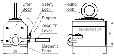 Permanent Magnetic Lifters